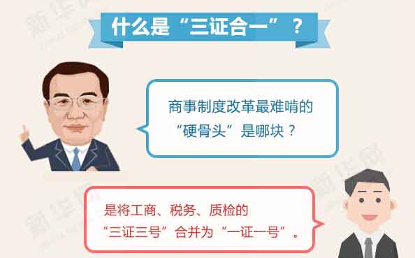 三證合一是哪三證，辦理流程是什么