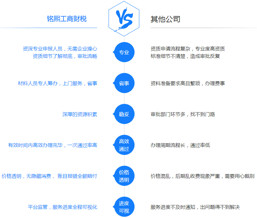 守合同重信用企業申請